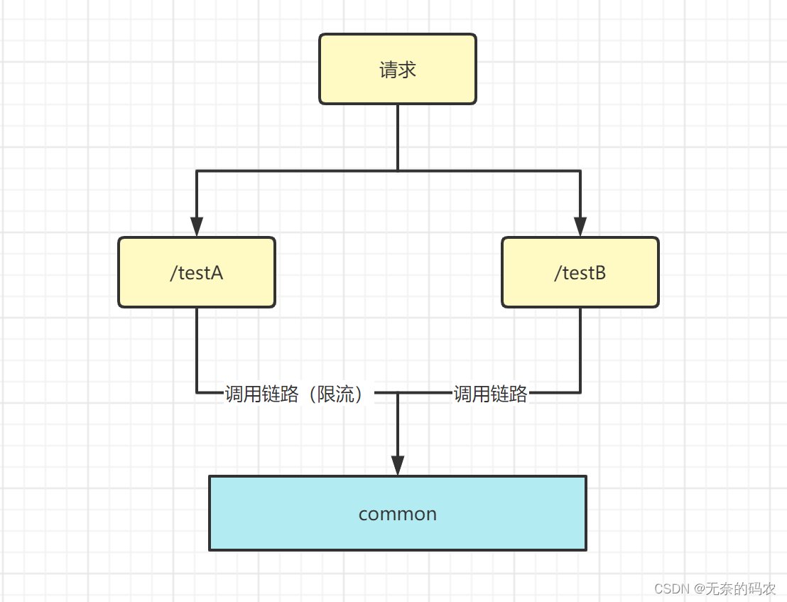 ​	[外链图片转存失败,源站可能有防盗链机制,建议将图片保存下来直接上传(img-6WeVkLeK-1680015431665)(image-20211101190257683.png)]