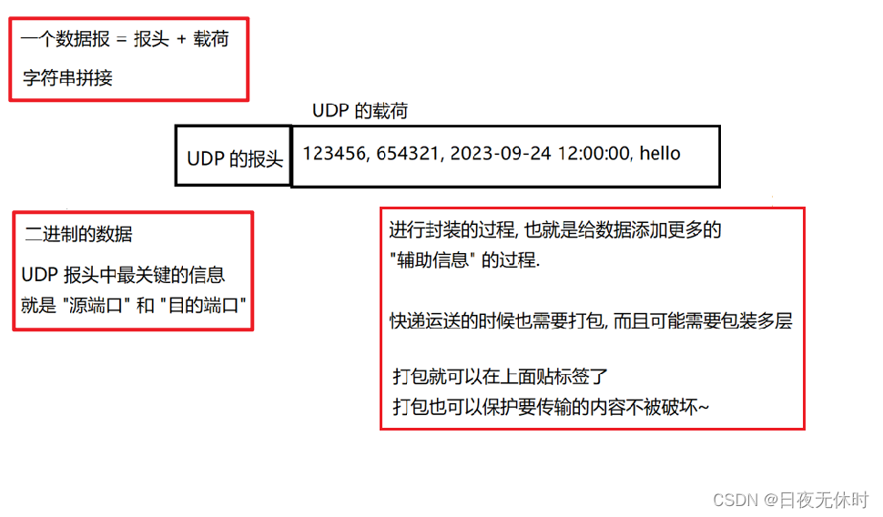 外链图片转存失败,源站可能有防盗链机制,建议将图片保存下来直接上传