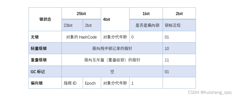 [External link picture transfer failed, the source site may have an anti-leeching mechanism, it is recommended to save the picture and upload it directly (img-LgRgzEzW-1681101135141)(img/1680854392412.png)]