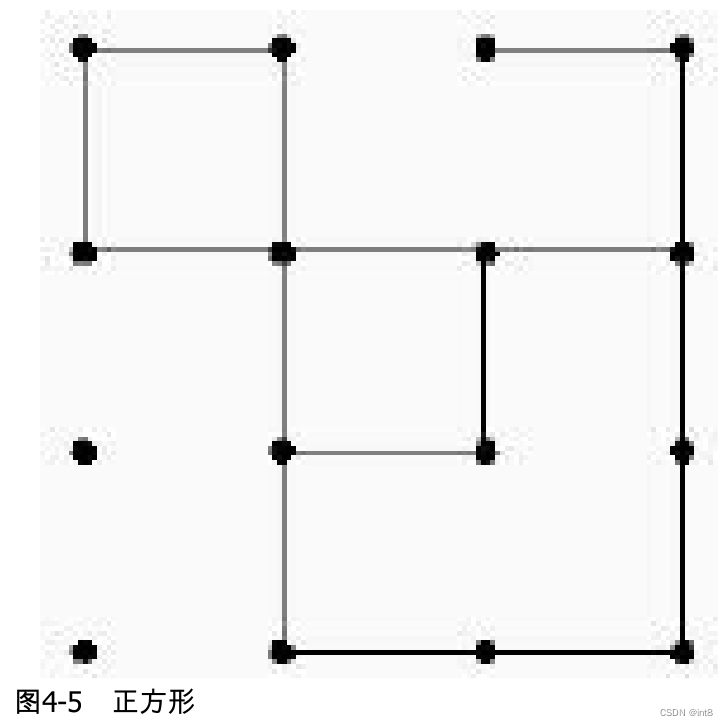 正方形（Squares, ACM/ICPC World Finals 1990, UVa201）rust解法