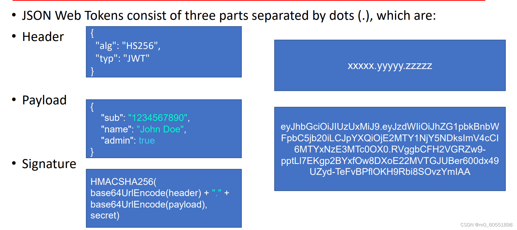 JWT - Securing REST API‘s With JWT Token Using Spring Security 6 ...