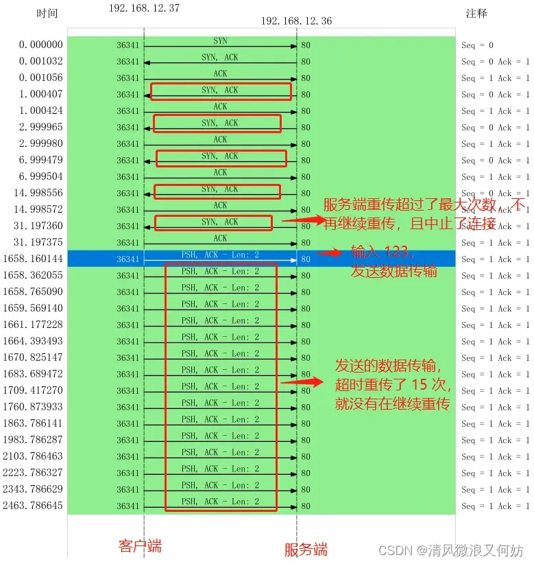 [外链图片转存失败,源站可能有防盗链机制,建议将图片保存下来直接上传(img-iUAsyStk-1692326145371)(https://cdn.xiaolincoding.com/gh/xiaolincoder/ImageHost/计算机网络/TCP-Wireshark/42.jpg)]