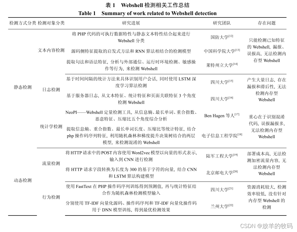 小研究 - 面向 Java 的高对抗内存型 Webshell 检测技术（二）