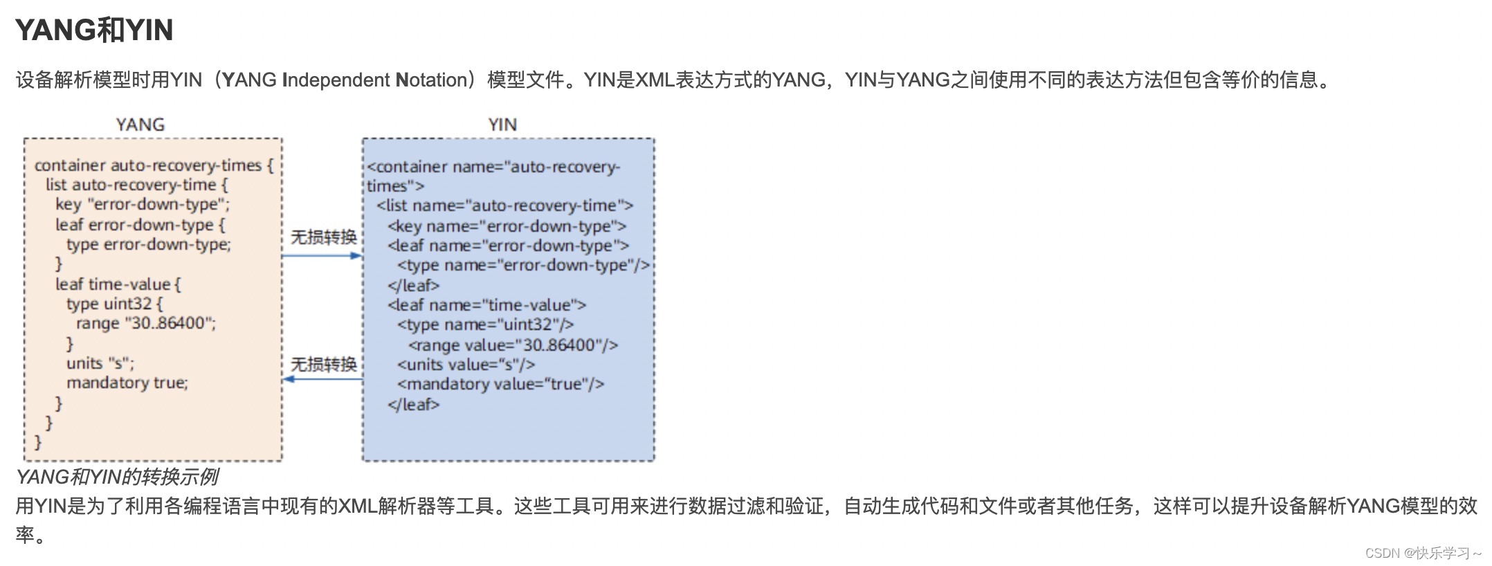 【博客559】更出色的网络监控采集方案---Telemetry(遥测技术)