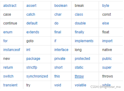 JAVA中一些常见的关键字