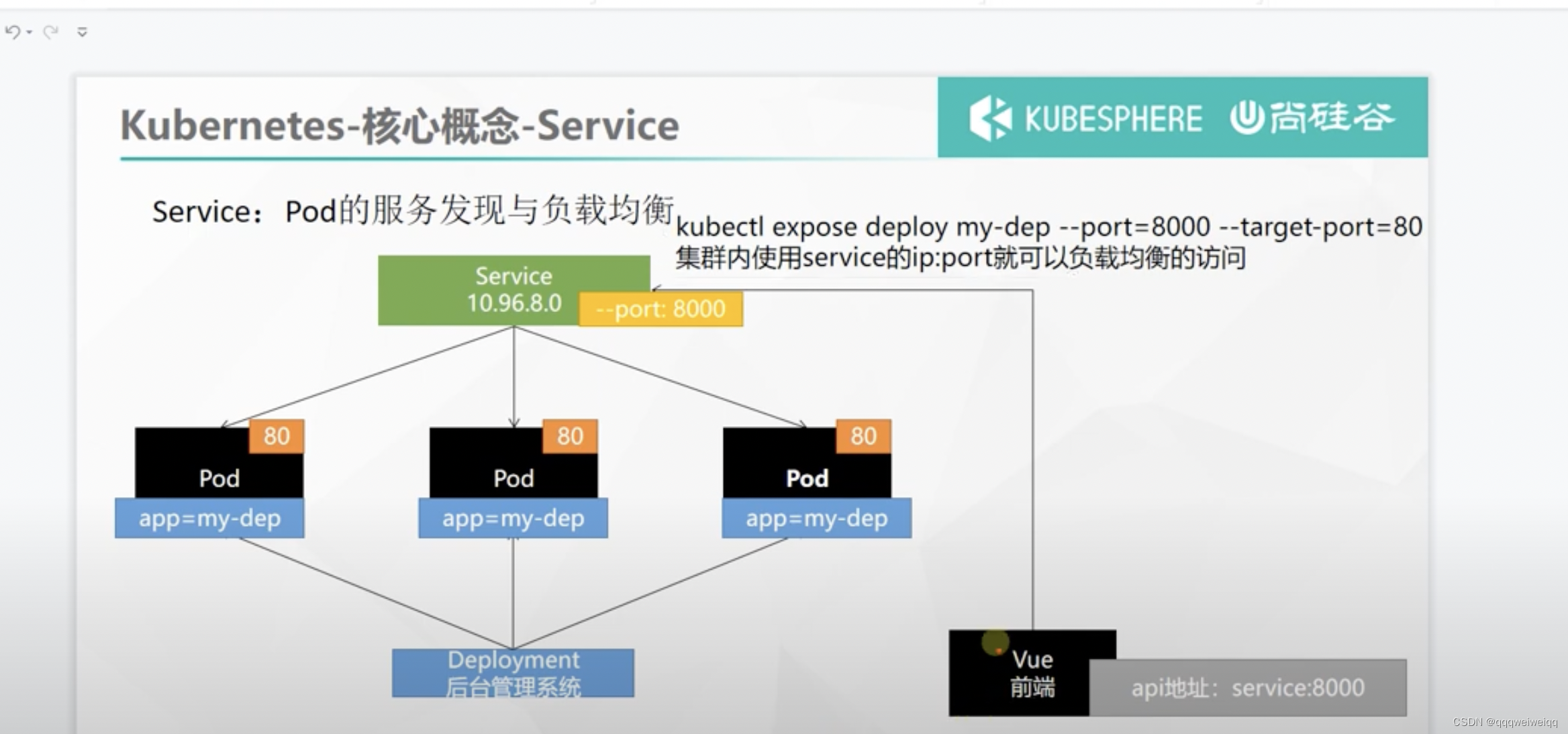 k8s的学习（3）