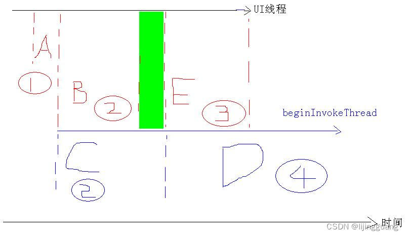 Control的Invoke和BeginInvoke