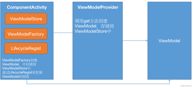 Viewmodel的基本使用 _ 视图模型（View-Model）到底是什么？-InfoQ – IVEWAP