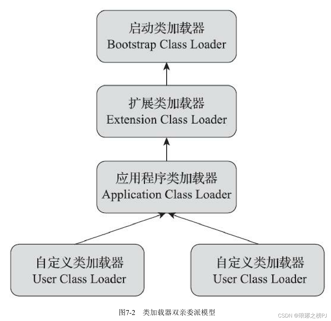 深入理解Java虚拟机（五）虚拟机类加载机制