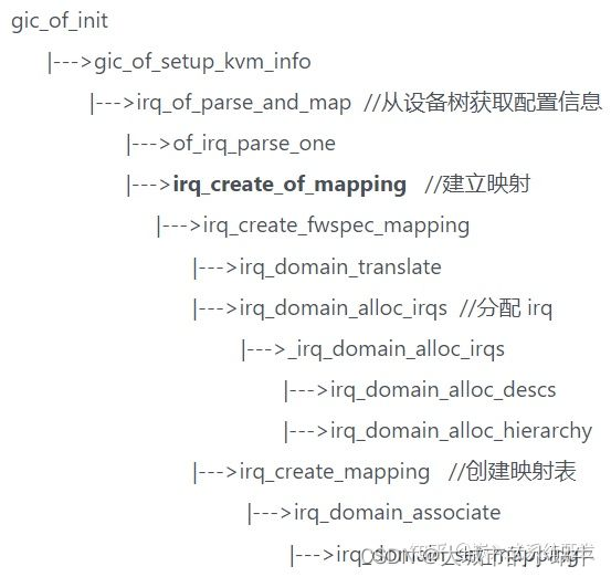 Linux中断子系统【1】- 中断控制器GIC驱动分析