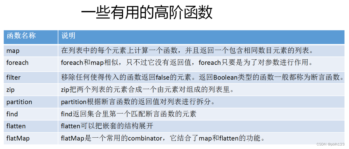 2023_Spark_实验七：Scala函数式编程部分演示