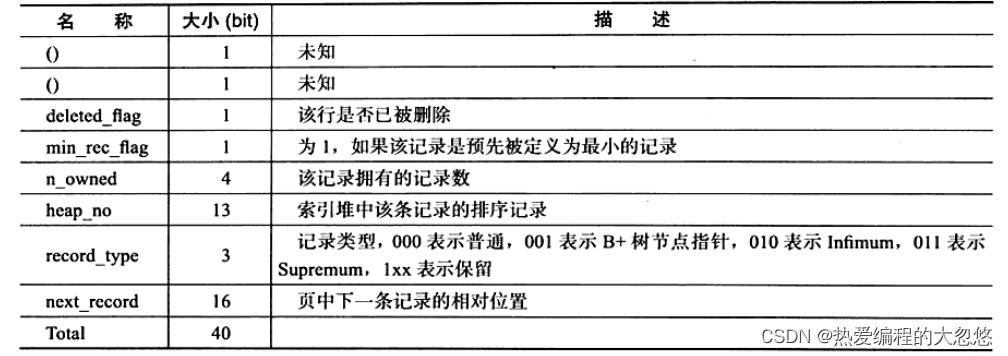 Innodb如何实现表--下篇