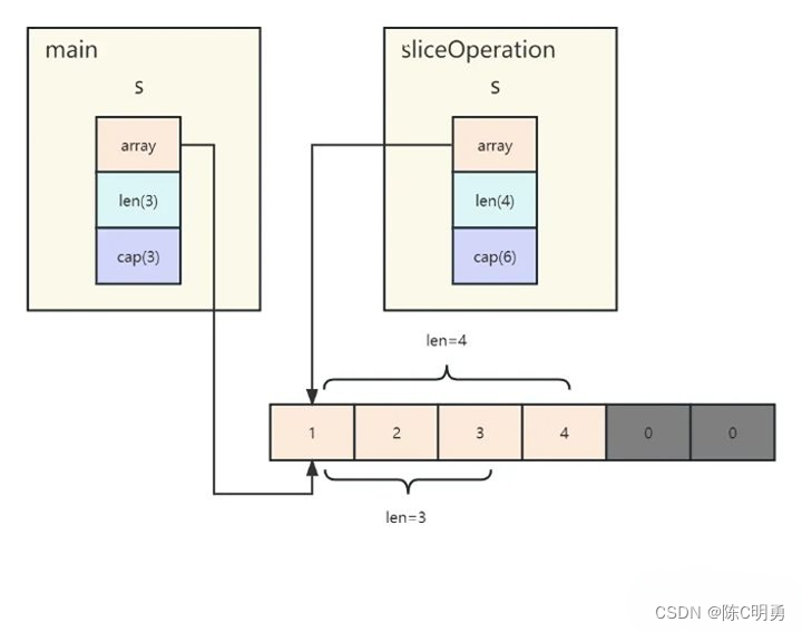 Go 语言中的 Slice 陷阱：如何避免常见错误