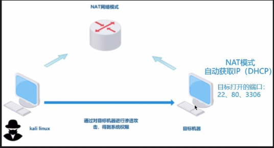 CTF 学习笔记