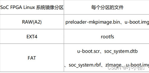 SoC学习篇—Linux 系统搭建-CSDN博客