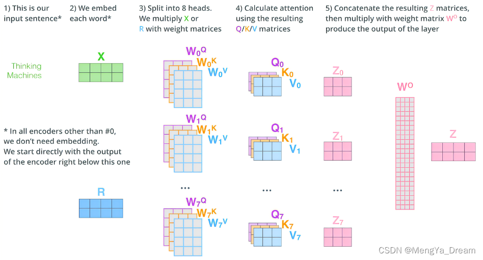 一文总结ViTVision transformer的cls token如何实现分类？CSDN博客