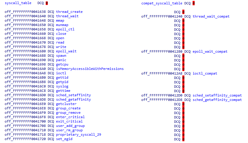 64-bit and 32-bit system call tables: