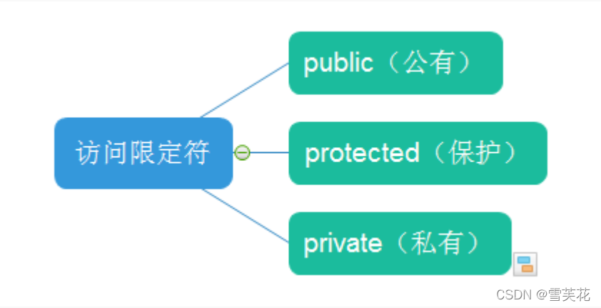 在这里插入图片描述 在这里插入图片描述