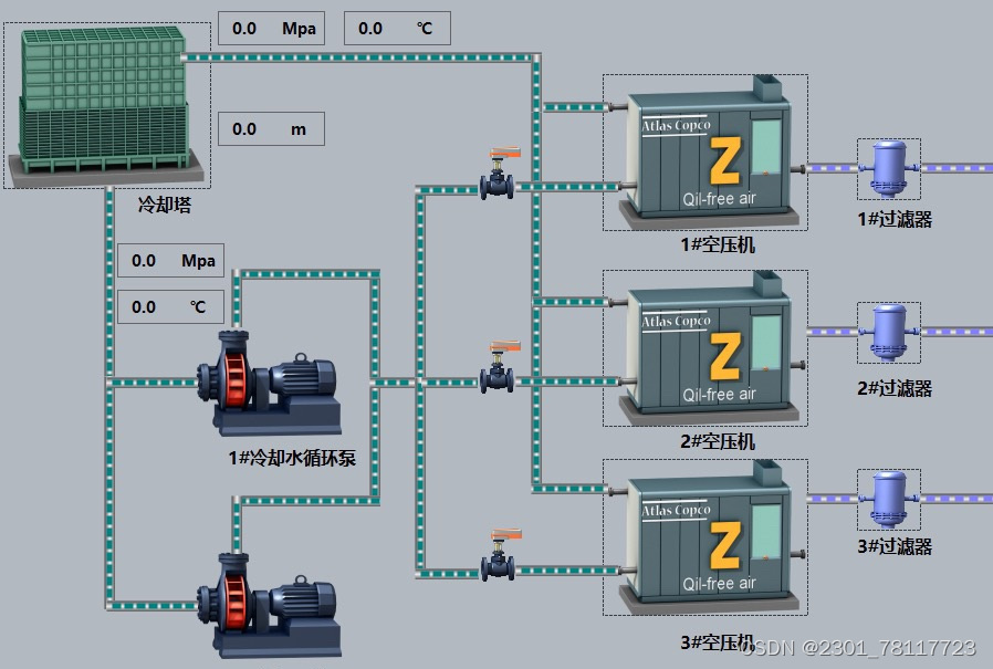 请添加图片描述