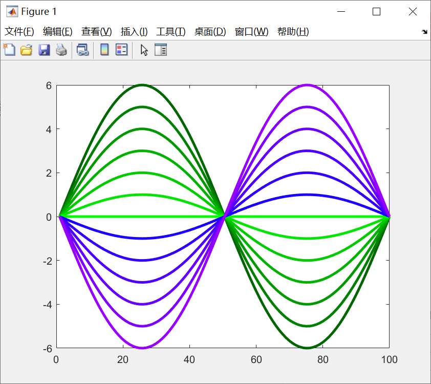 matlab多条函数颜色渐变没多大用处