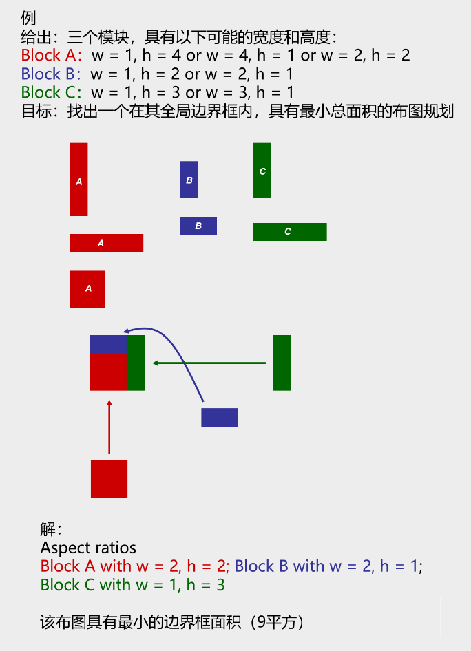 超大规模集成电路计算机辅助设计-CSDN博客