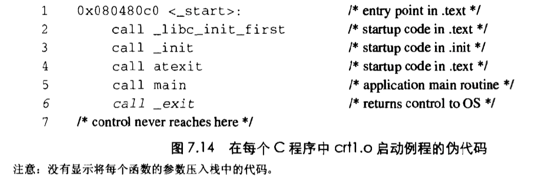 第7章链接：重定位、可执行目标文件、加载可执行目标文件