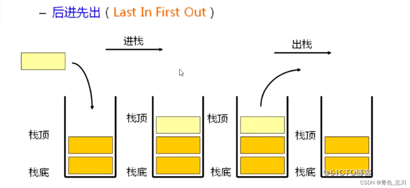 【数据结构】第六站：栈和队列