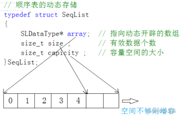 数据结构：顺序表 模拟实现及详解