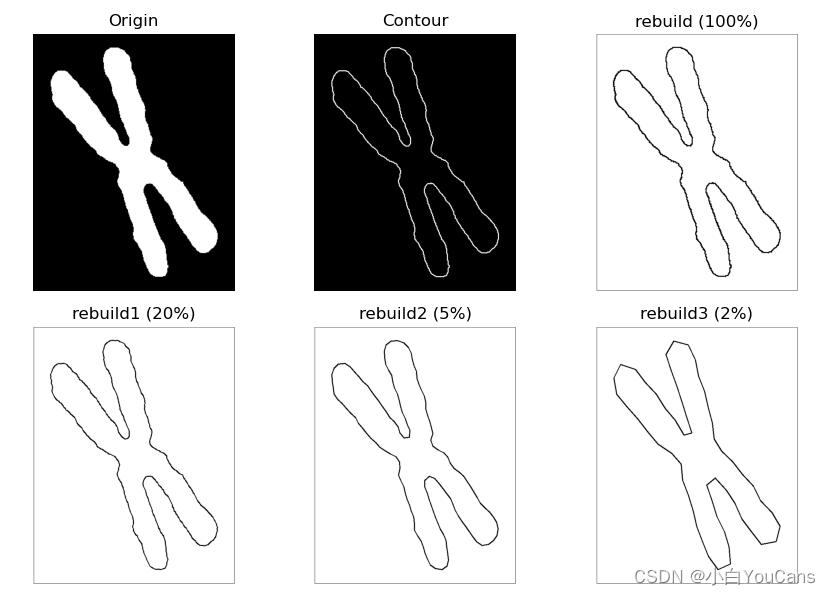 【OpenCV 例程200篇】225. 特征提取之傅里叶描述子