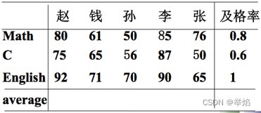 C语言编程作业参考答案