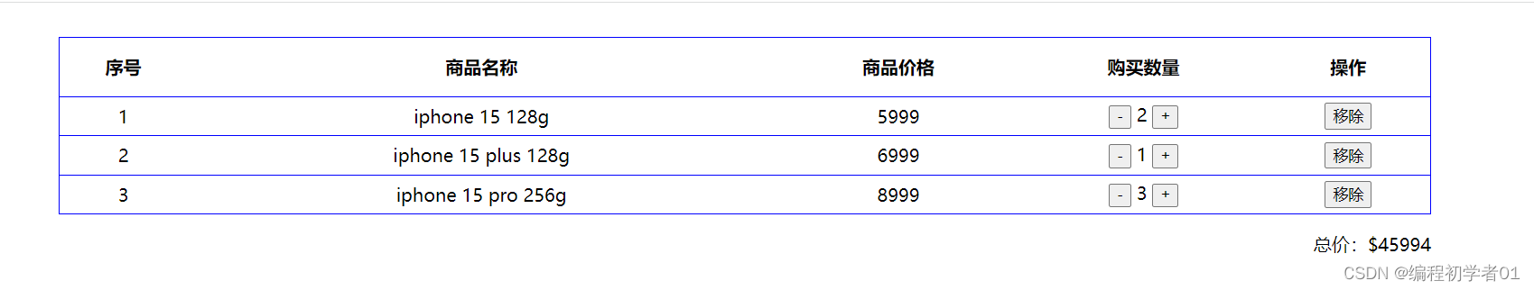 Vue computed计算属性购物车实例