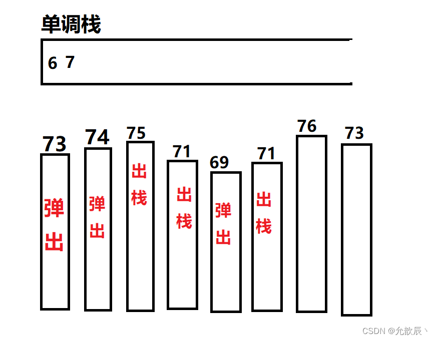 Java实现之单调栈