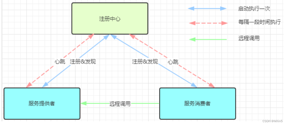 【微服务】Nacos注册中心