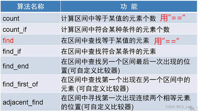 [外链图片转存失败,源站可能有防盗链机制,建议将图片保存下来直接上传(img-8I8f3isS-1666239138150)(C++ 面向对象程序设计.assets/image-20221018160614795.png)]