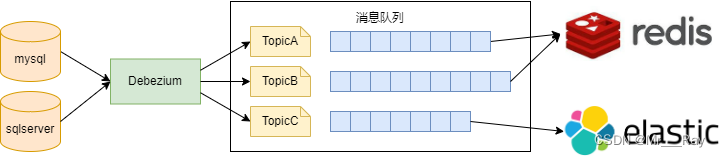 缓存更新的四种策略及选取建议