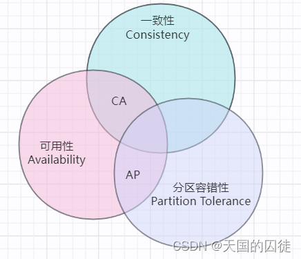 07微服务的事务管理机制