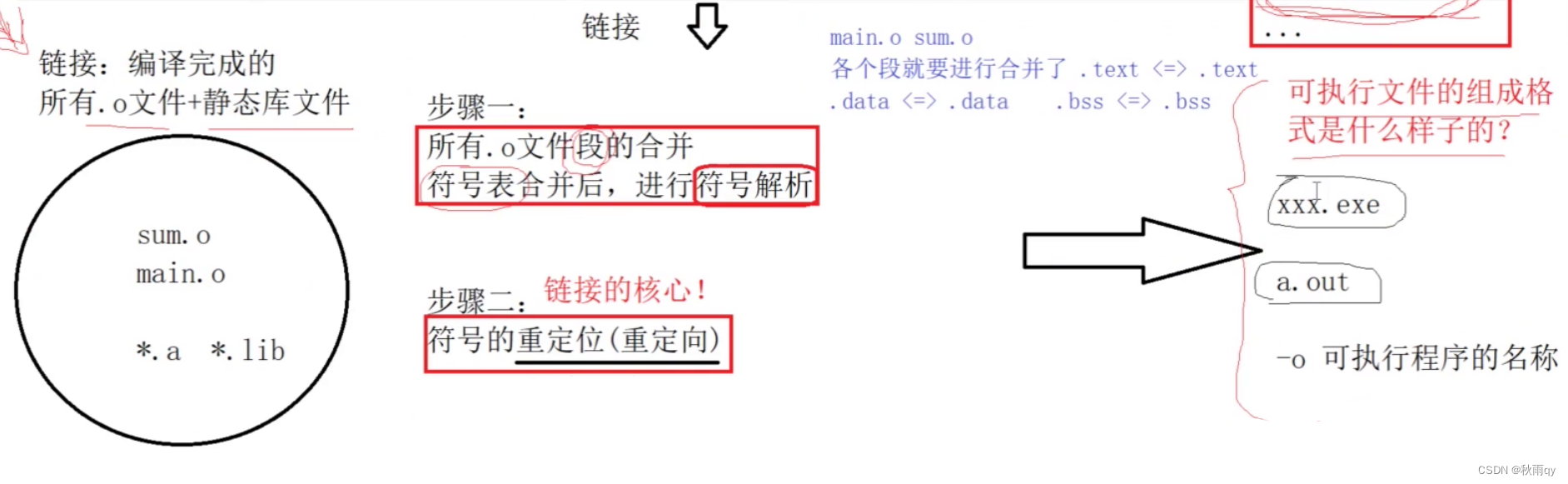 C++底层分析