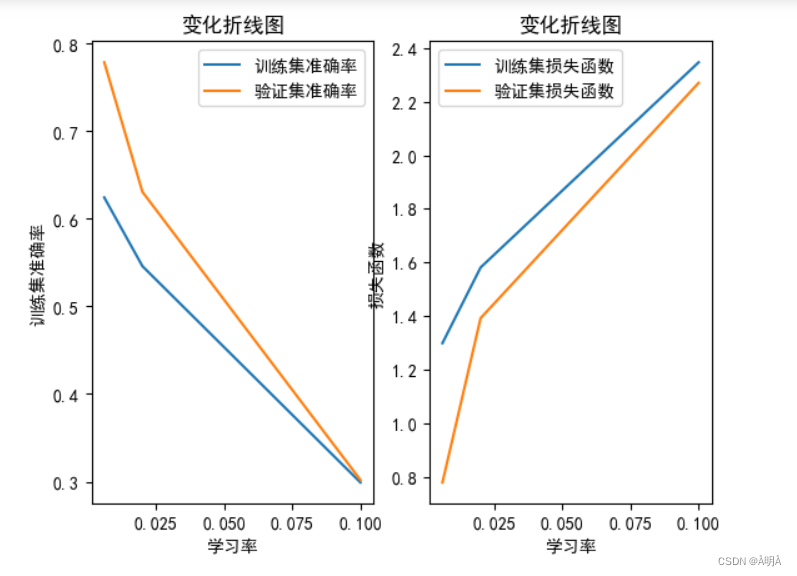 学习率