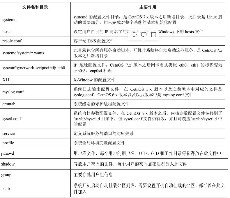 [基础服务] [操作系统] 类Linux的文件和目录