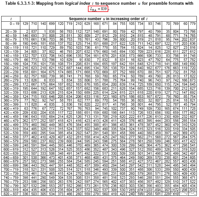 NR PRACH(一)Preamble的确定CSDN博客