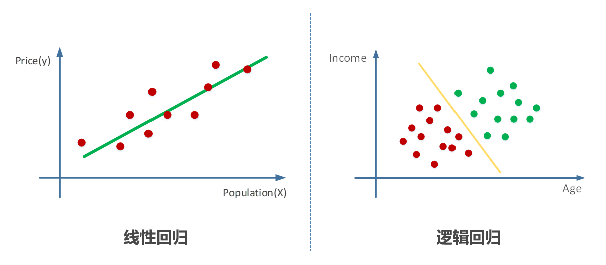 机器学习100天（十五）：015 逻辑回归基本原理