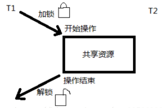 watermark,type_ZmFuZ3poZW5naGVpdGk,shadow_10,text_aHR0cHM6Ly9ibG9nLmNzZG4ubmV0L3FxXzQ1NjExMDAy,size_16,color_FFFFFF,t_70
