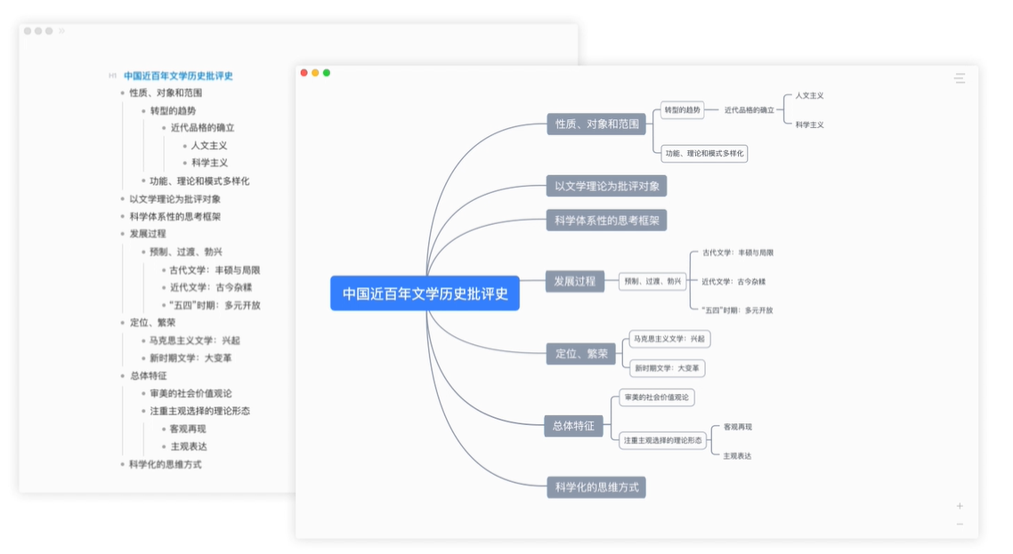 smzdm开箱评论者 关于如何写作