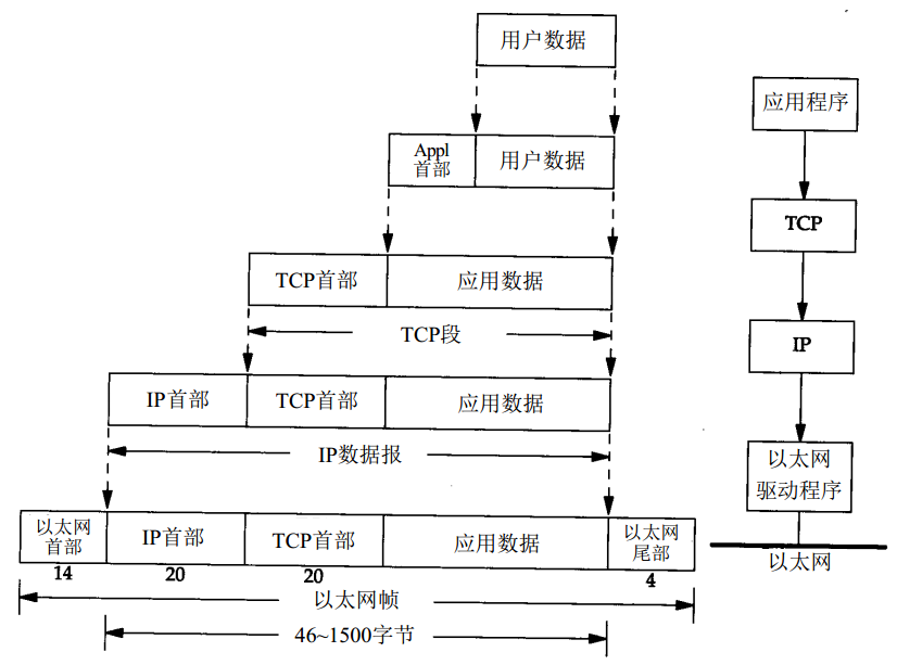 JAVA 网络编程