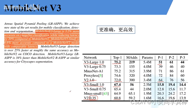 【视频学习笔记】（霹雳吧啦Wz）MobileNet 系列