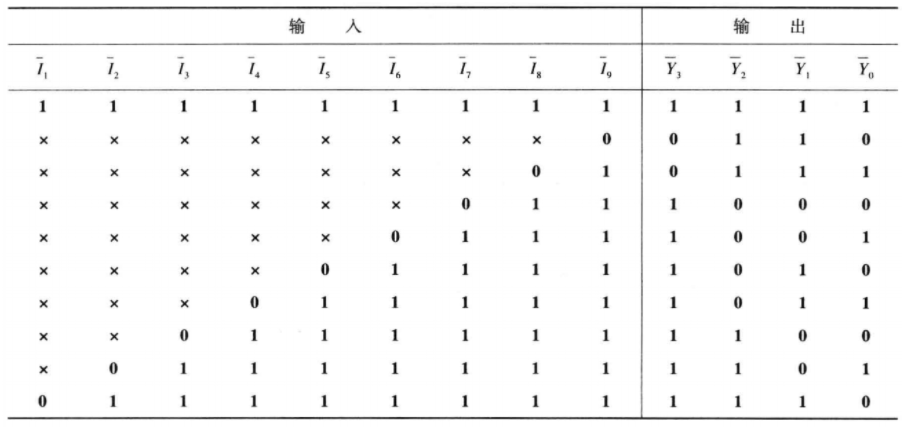 有限编码器电路