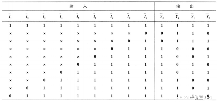 有限编码器电路