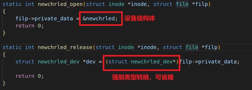 Linux驱动——字符设备驱动