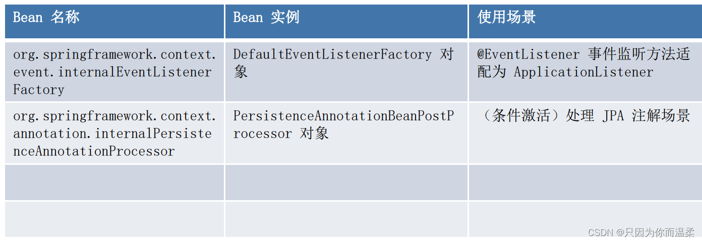 [外链图片转存失败,源站可能有防盗链机制,建议将图片保存下来直接上传(img-tiJRKs5K-1669257924081)(C:\Users\13301\AppData\Roaming\Typora\typora-user-images\image-20221123164505327.png)]