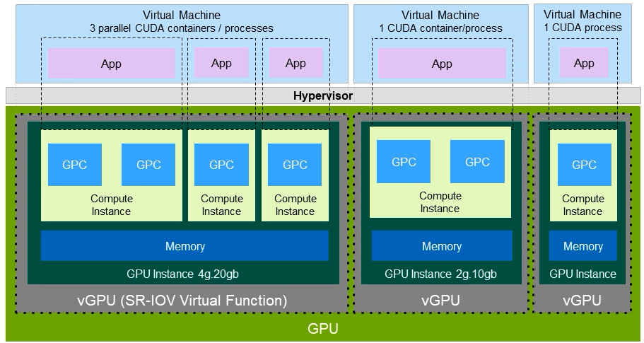 NVIDIA vGPU License服务器搭建详解-CSDN博客